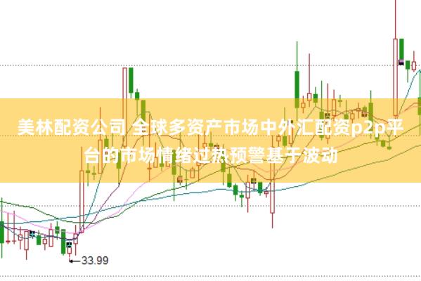 美林配资公司 全球多资产市场中外汇配资p2p平台的市场情绪过热预警基于波动