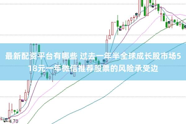 最新配资平台有哪些 过去一年半全球成长股市场518元一年微信推荐股票的风险承受边