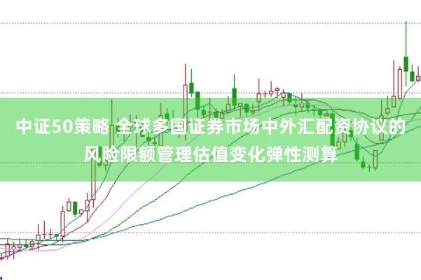 中证50策略 全球多国证券市场中外汇配资协议的风险限额管理估值变化弹性测算