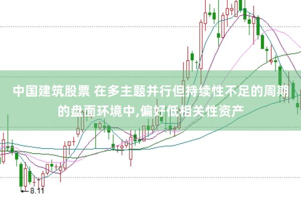 中国建筑股票 在多主题并行但持续性不足的周期的盘面环境中,偏好低相关性资产