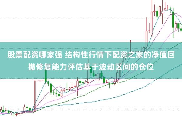 股票配资哪家强 结构性行情下配资之家的净值回撤修复能力评估基于波动区间的仓位